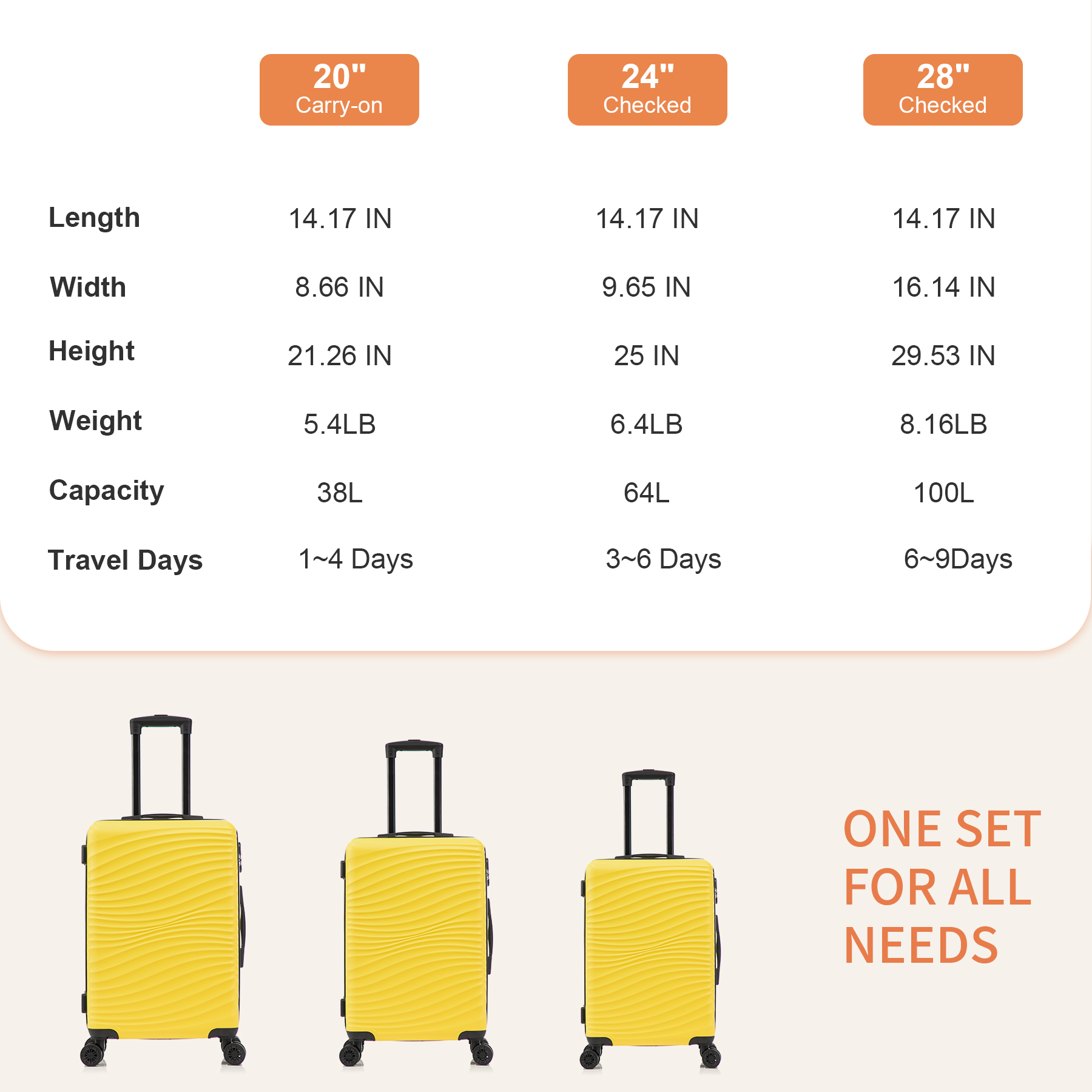 Rosamo 3-Piece Luggage Set Yellow photo 6