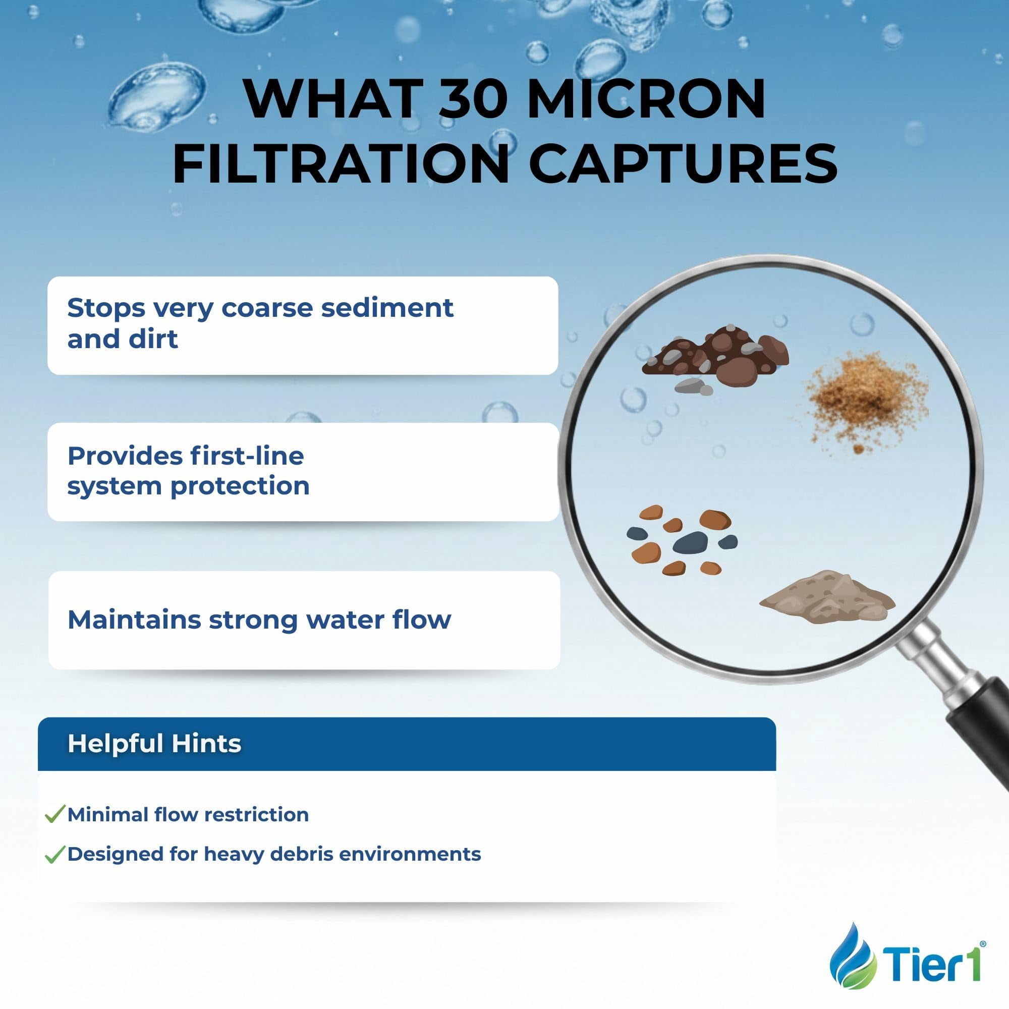 Tier1 30 Micron 20 Inch x 4.5 Inch | String Wound Polypropylene Whole House Sediment Water Filter Replacement Cartridge | Compatible with Hydronix SWC-45-2030, Home Water Filter
