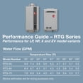thumbnail image 5 of Rheem RTG-95DVLP-3 Rheem Rtg Series 9.5 GPM 199,900 BTU 120 Volt Residential Indoor Liquid, 5 of 7