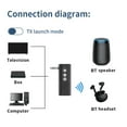 thumbnail image 3 of 2 in 1 Wireless Audio Adapter Bluetooth-Compatible 5.3 Audio Adapter Audio Transmitter for Car Speaker Stereo System Headphones, 3 of 4