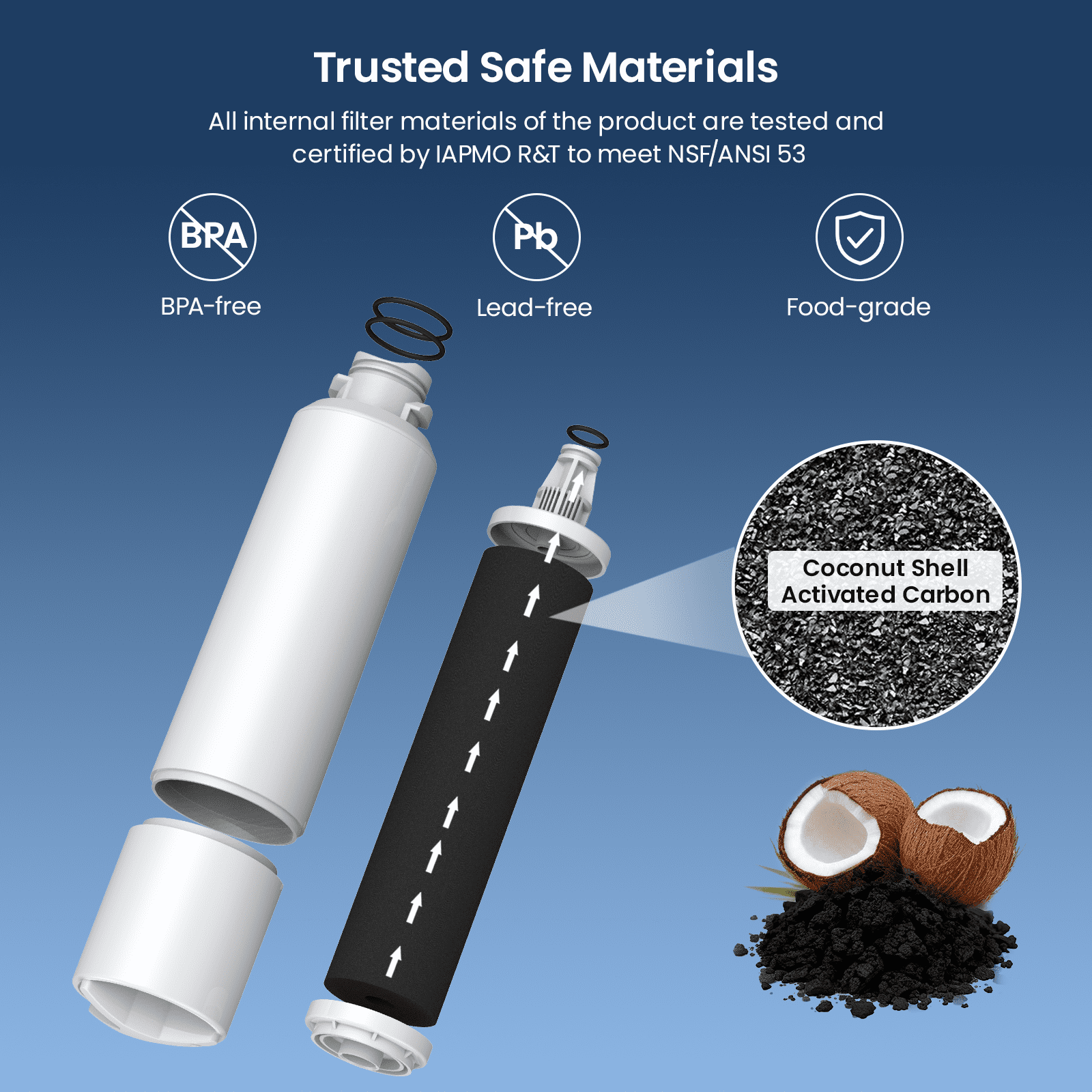 GLACIER FRESH DA29-00020B Refrigerator Water Filter, NSF/ANSI 53 & 372 Certified, Compatible with Samsung DA29-00020A/B, HAF-CIN/EXP, DA29-00020B-1, 46-9101, RF4267HARS, 1 Pack