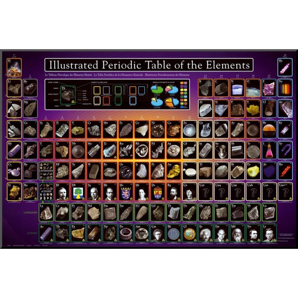 illustrated periodic table of the elements educational poster mounted