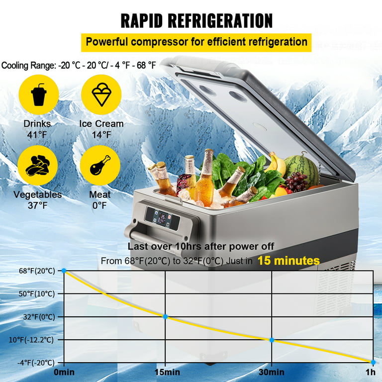 VEVOR Portable Refrigerator 37 Quart(35 Liter),12 Volt Refrigerator App  Control(-4℉~68℉), Car Refrigerator Dual Zone with 12/24v DC & 110-240v AC  for Camping, Travel, Fishing, Outdoor or Home Use