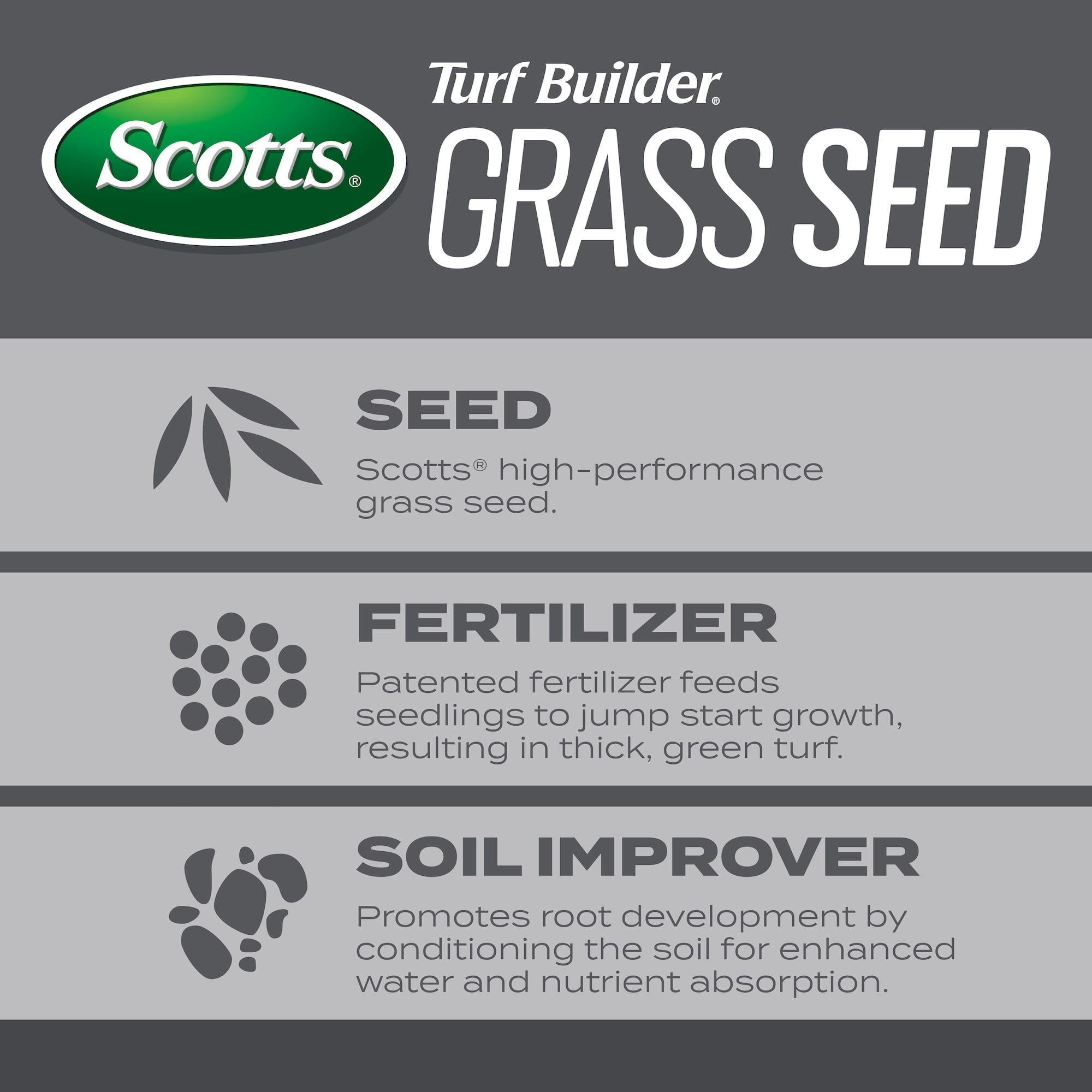 Scotts Turf Builder Grass Seed Pennsylvania State Mix, 16 lbs.