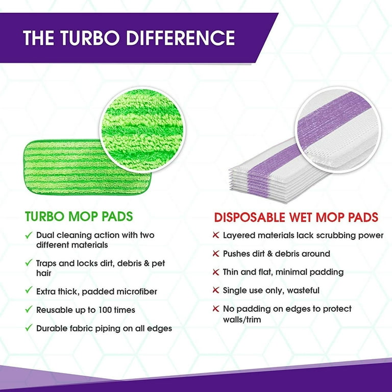 Turbo Microfiber Reusable Mop Pads Fit Swiffer WetJet 12 Inch, 2