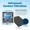 thumbnail image 6 of LT120F Refrigerator Air Filter Replacement for LG LT120F Kenmore Elite 46-9918 469918 9918 Replaces ADQ73214402 ADQ73214403 ADQ73214404-4 Pack, 6 of 9