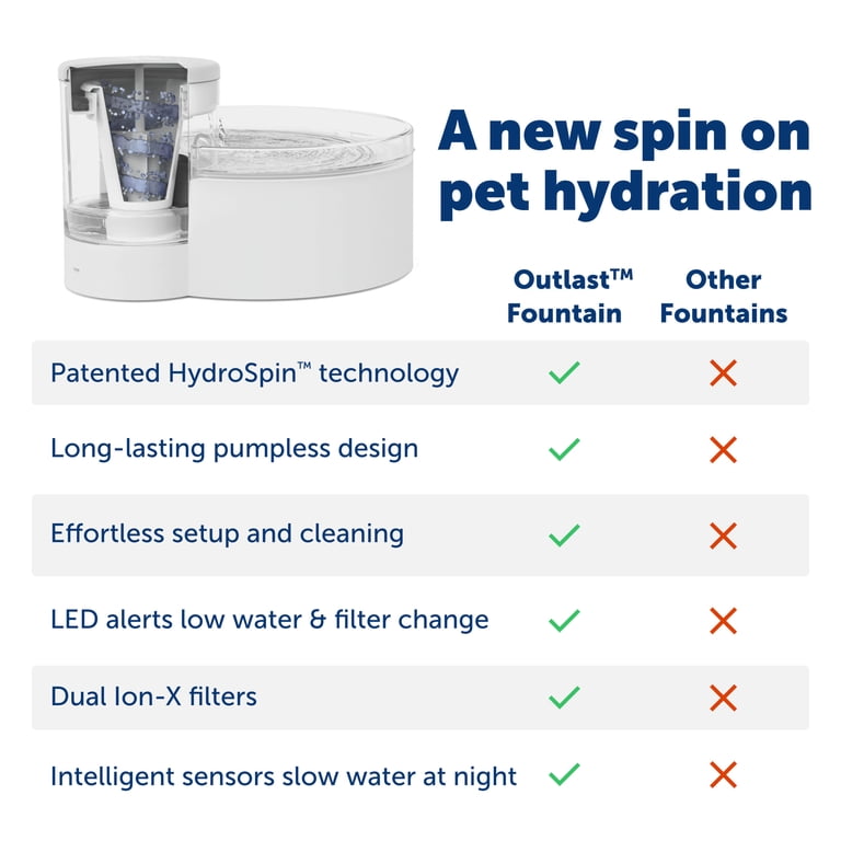 Outlast Pumpless Cat Water Fountain 60 Oz photo 4