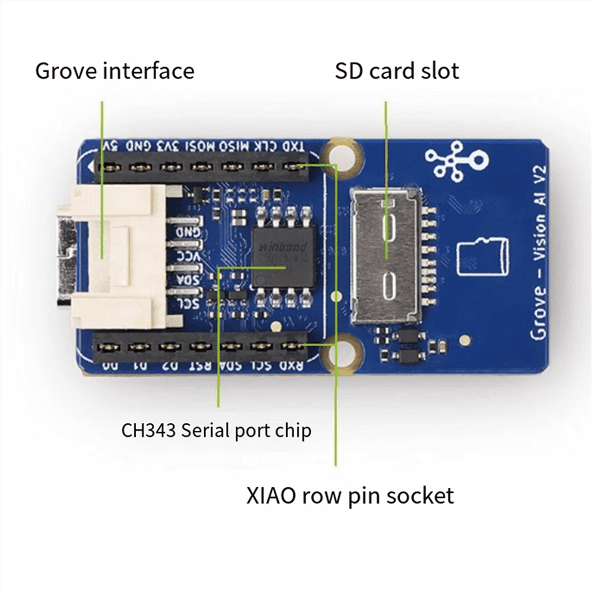 ckepdyeh Grove - Vision AI Module V2 Module - Arm -M55 & Ethos-U55, TensorFlow and PyTorch Supported, for ,ESP32C3