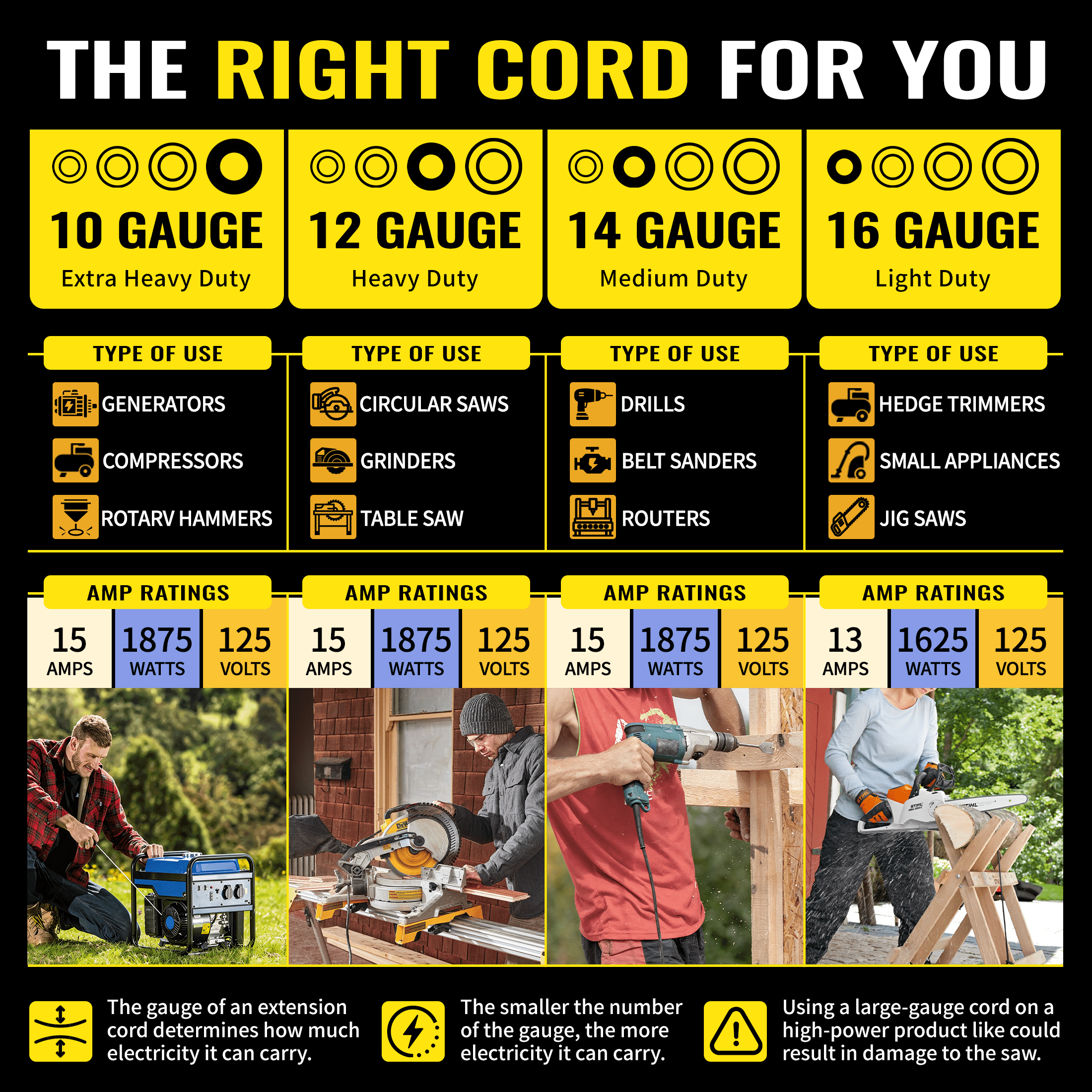 ZAZFO 14/3 Gauge Yellow Outdoor Extension Cord 100 ft Waterproof with Lighted Indicator, Cold Weatherproof -40°C, Flexible 3 Prong Extension Cord Outside,15A 1875W 14AWG Sjtw, Etl Listed