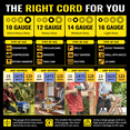 thumbnail image 6 of ZAZFO 14/3 Gauge Black Outdoor Extension Cord 50 ft Waterproof with Lighted Indicator, Cold Weatherproof -40°C, Flexible 3 Prong Extension Cord Outside,15A 1875W 14AWG SJTW, ETL Listed, 6 of 9