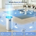 thumbnail image 5 of Aeitto HEPA Air Purifier for Home Large Rooms up to 1800ft² with Real-Time AQI PM2.5 Display RGB Light for Allergies and Asthma,Bedroom Office and Pet, 5 of 9