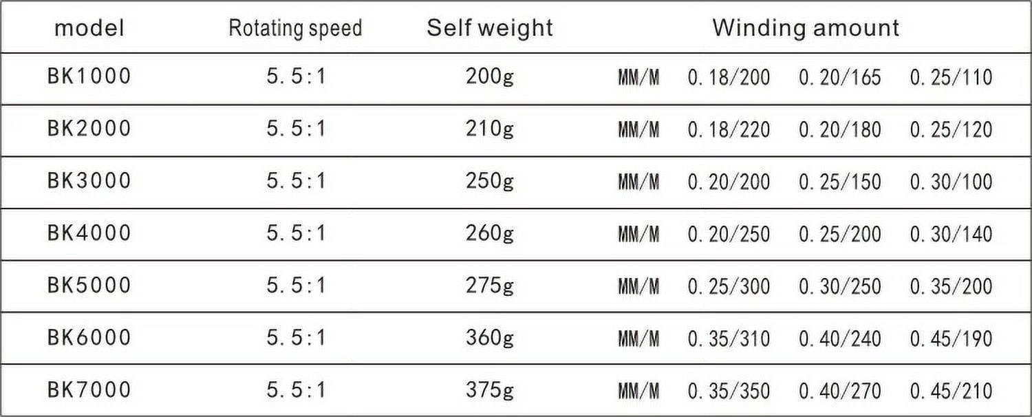 BK Series 13BB 1000-7000 Fishing Reel  Folding Rocker spinning wheel fishing  right left Spinning Reel Full Metal wire loop