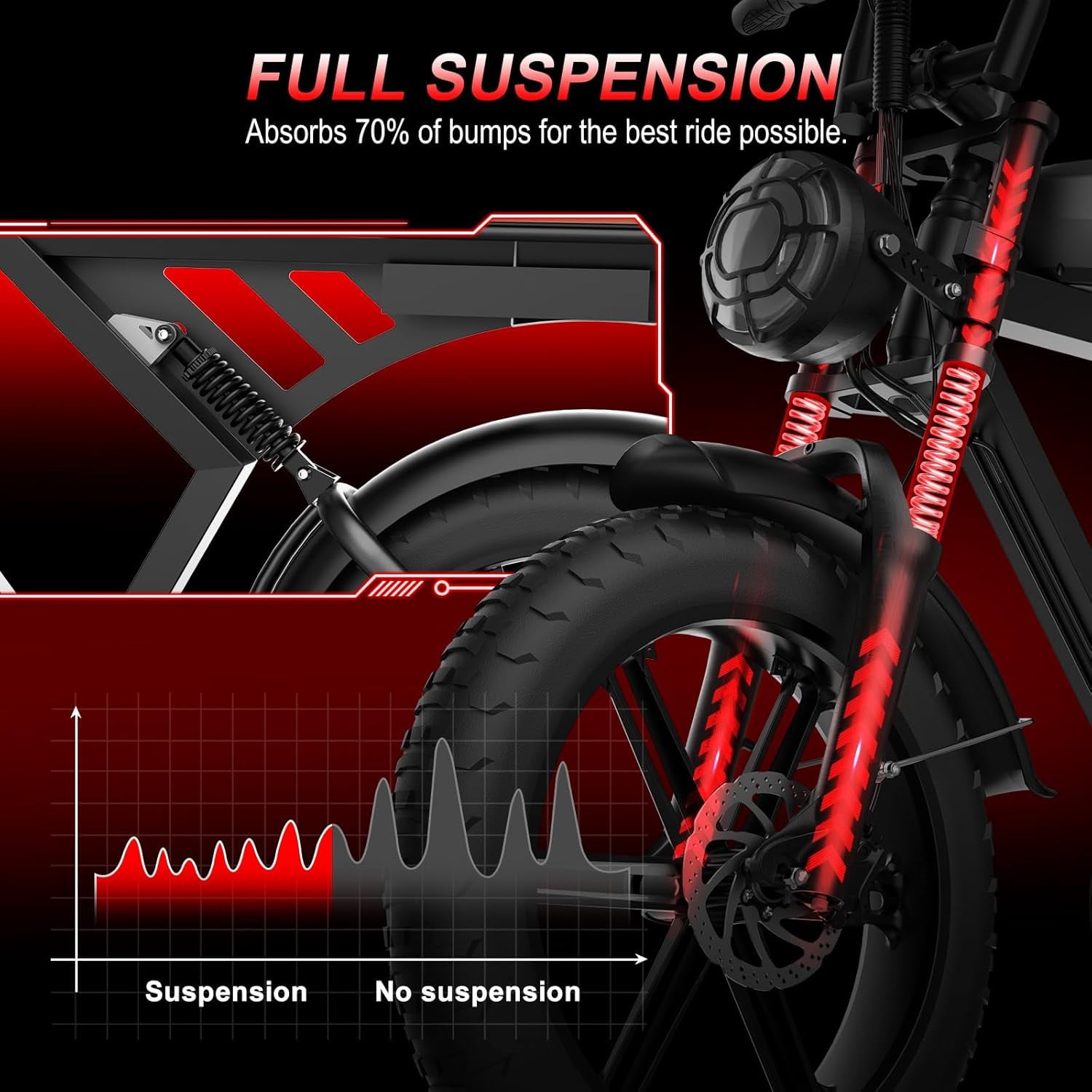 Movcan V30 Electric Bike for Adult, 1000W 20" Fat Tire 48V 15.6AH Removable Battery, 28MPH 7-Speed Disc Brake Off-Road Mountain Ebike UL2849