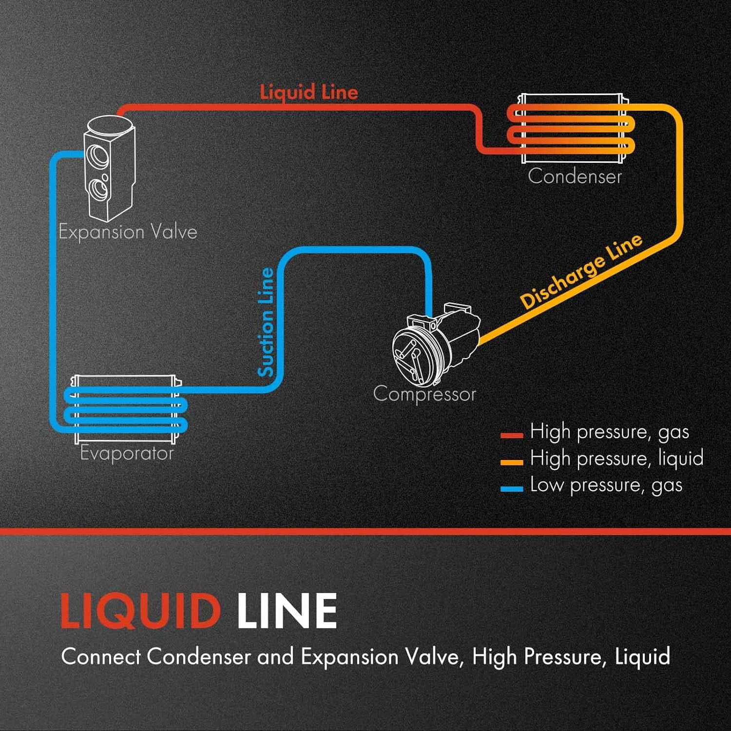 A-Premium A/C Liquid Line Hose Assembly Compatible with Ford Edge 2015-2018 3.5L, Lincoln MKX 2016-2018 3.7L, Condenser to Evap, Without Orifice Tube