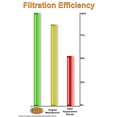 thumbnail image 4 of Envirocare Replacement Hepa Vacuum Cleaner Filter Designed To Fit Riccar Immaculate And Impeccable Rf17 1800 + 1700 And Simplicity S30 S36 S38 Canisters, 4 of 5
