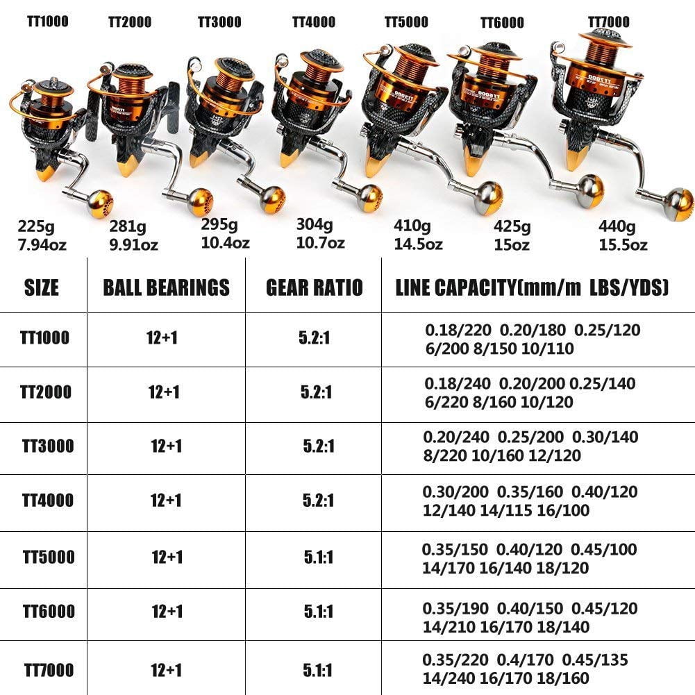 Fishing Reels- 12+1 Bb  Light And Smooth Spinning Reels Carbon Fiber Drag Saltwater Freshwater