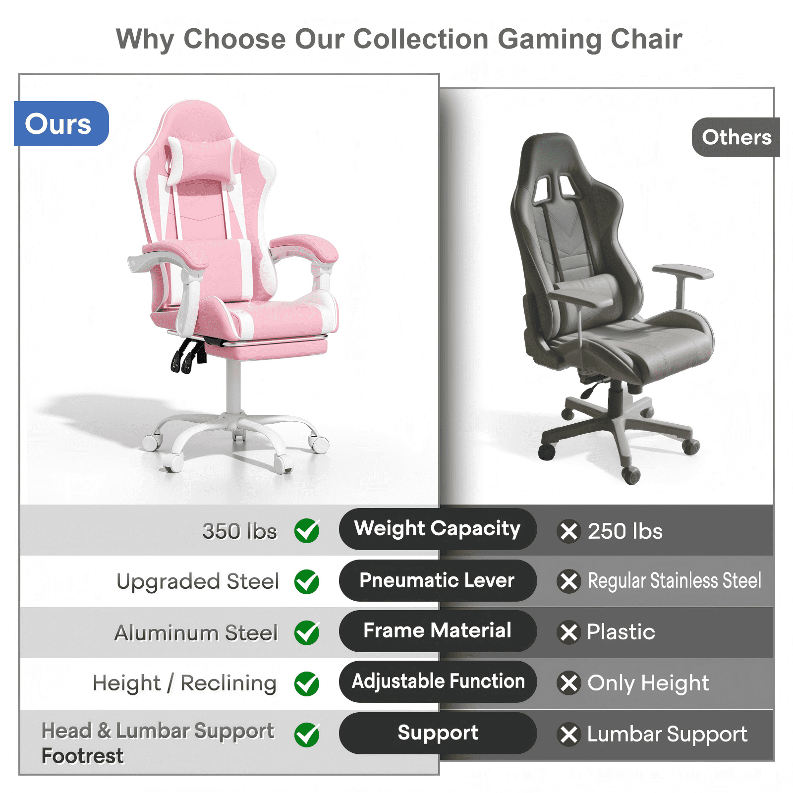 OSM Gaming Chair with Footrest & Headrest, High-Back Ergonomic Computer Desk Chair - Adjustable Lumbar Support, Reclining Office Chair for Adults, 350lbs, Pink