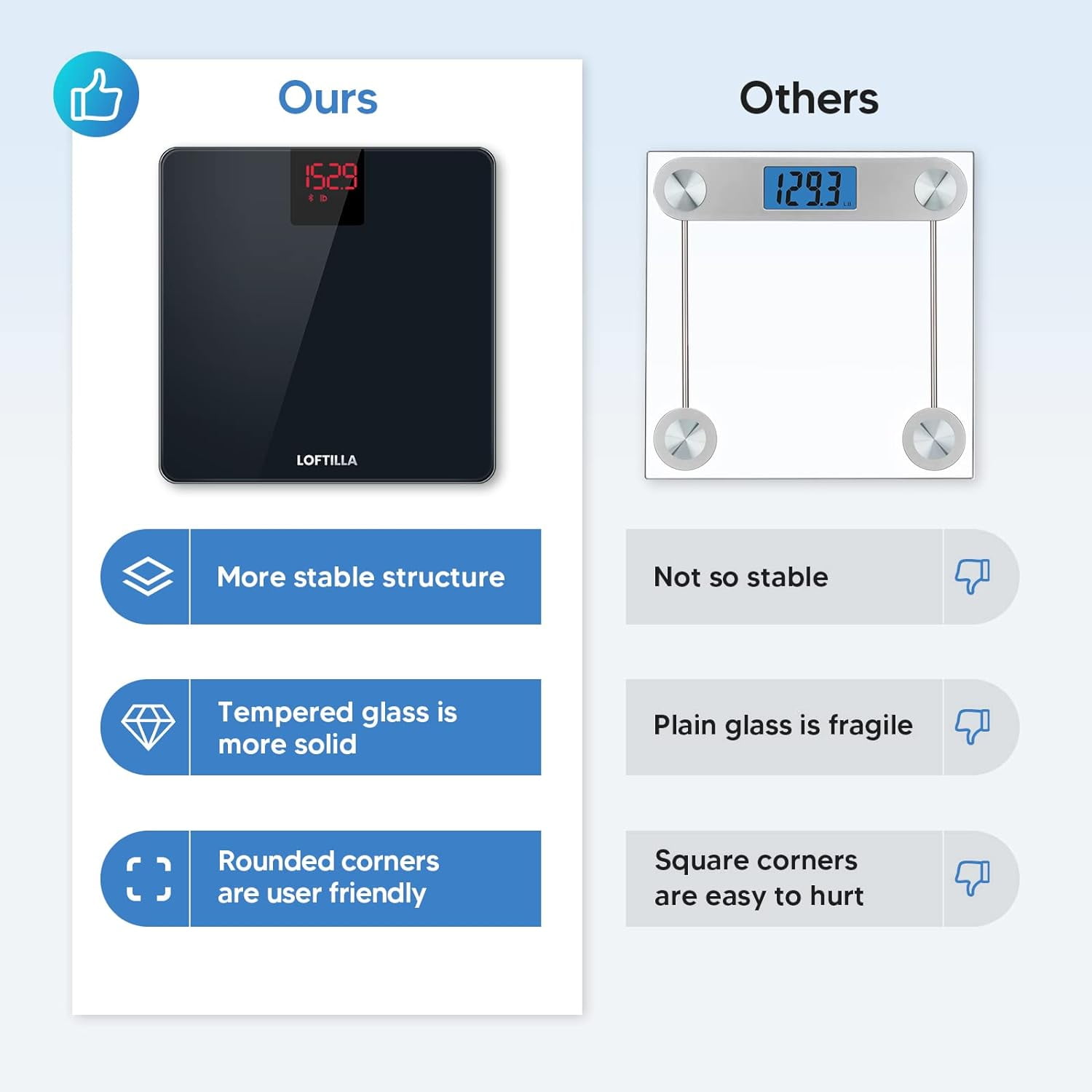App Loftilla Plus Setting – How can I connect the app to Apple Health? –  Loftilla Smart Weight Scales