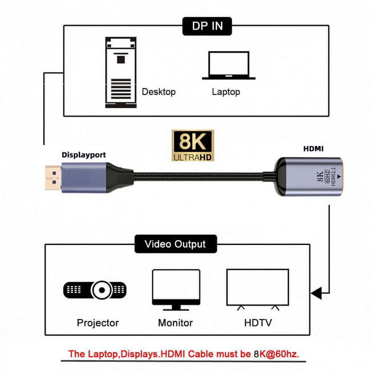 CY DisplayPort 1.4 Source to HDMI 2.0 Display 8K 60hz UHD 4K DP to HDMI Female Monitor Adapter Cable