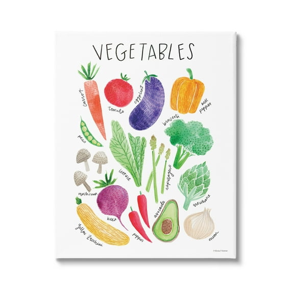 Stupell Industries Varied Vegetables Plants Labeled Diagram Kitchen Sign Graphic Art Gallery Wrapped Canvas Print Wall Art, Design by Rachel Nieman