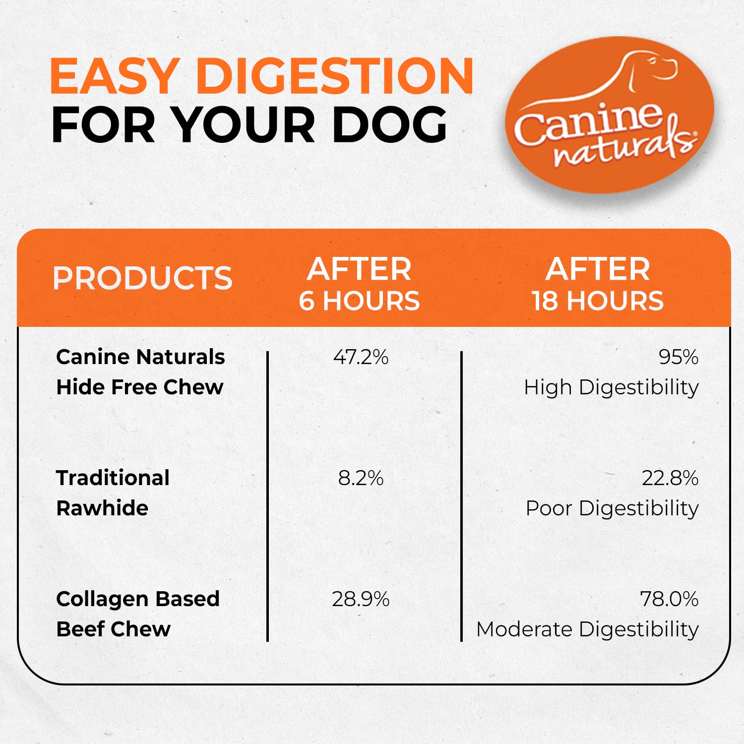 Canine Natural Hide Free 5" Beef Stick 40Pk