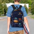 thumbnail image 4 of Disketp Solar System Mochila Escolar de 15 Pulgadas, Mochila Ligera para Estudiantes, Viajes y Trabajo, Cómoda y Resistente para el Uso Diario, 4 of 6