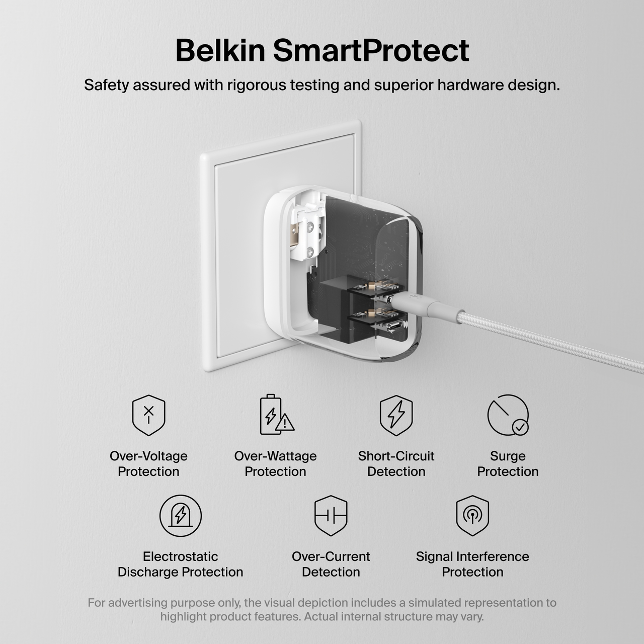 Belkin 40W Dual USB-C Wall Charger with USB-C Cable photo 6