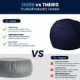 thumbnail image 5 of Flash Furniture Dillon Small Solid Navy Blue Refillable Bean Bag Chair for Kids and Teens, 5 of 12