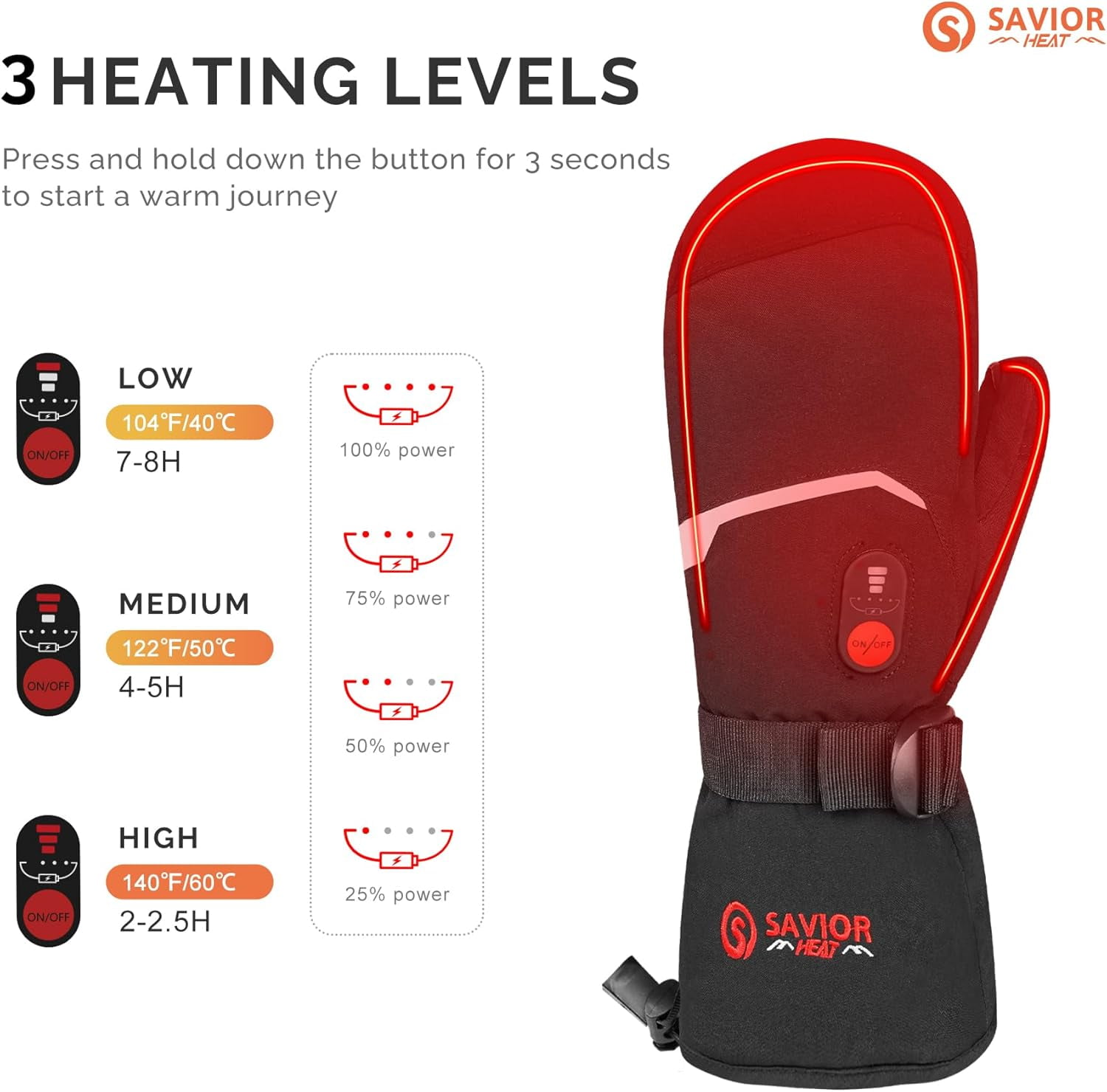 Savior Heat Heated Mittens Gloves for Men Women, 7.4V Rechargeable Electric Battery Heating Gloves, Winter Gloves for Ski Snowboarding Hunting Fishing