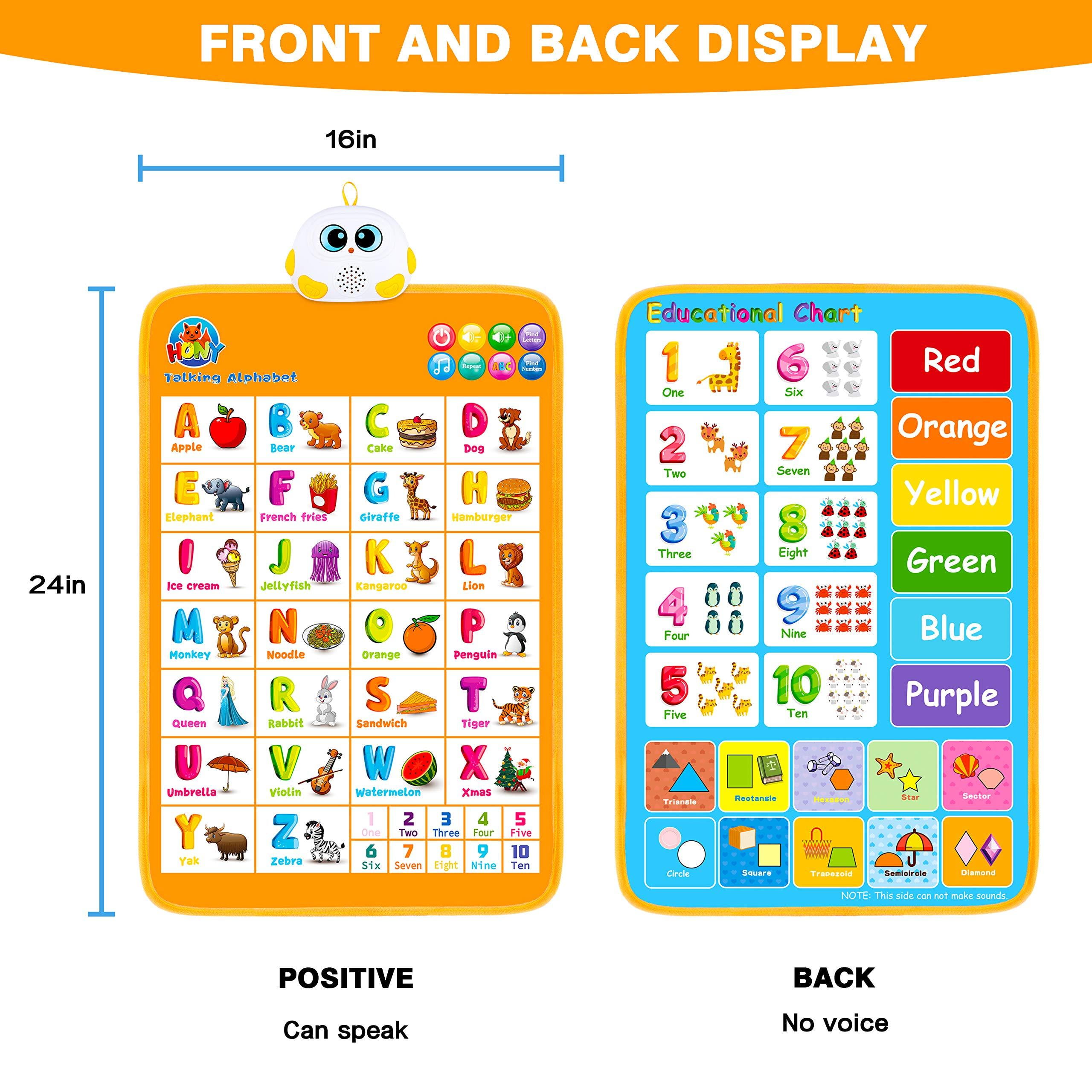 Electronic English Alphabet Lore Toy Wall Chart Educational Learning Toy  Talking ABC Letters 123s Music Poster Toddler Kids Gift - AliExpress