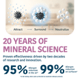 thumbnail image 6 of Allergy Asthma Clean Allergen Spray, Pets, Dust Allergies & More, Air & Surface, Just Add Water, Bottle, Over 33oz, 6 of 9
