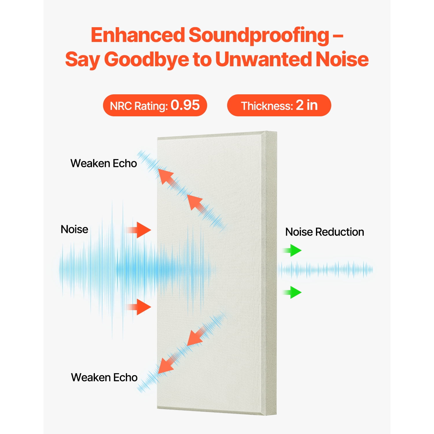 KFFKFF Quartet of Acoustic Panels, Fiberglass Sound Dampening Panels of 2 inch Thickness, 23.6 x 11.8 inch Dimensions, Self-stick Noise Reduction Wall Boards, Suitable for Studios, Office, Home