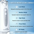 thumbnail image 6 of Dr.Shark Electric Nasal Rinse Nose Cleaner, IPX7 Waterproof, 5 Pressure Modes, 6 Nozzles & 40 Salt Packets, 1PC, 6 of 8