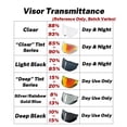 thumbnail image 7 of Advant II Helmet Visor for LS2 FF910 Face Shield Tinted Lens Motorcycle Accessories, 7 of 7