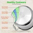 thumbnail image 5 of 6-Quart Stainless Steel Stock Pot - 18/8 Food Grade Stainless Steel Heavy Duty Induction - Stock Pot, Stew Pot, Simmering Pot, Soup Pot with See-Through Lid, Dishwasher Safe - NutriChef NCSP6, 5 of 5