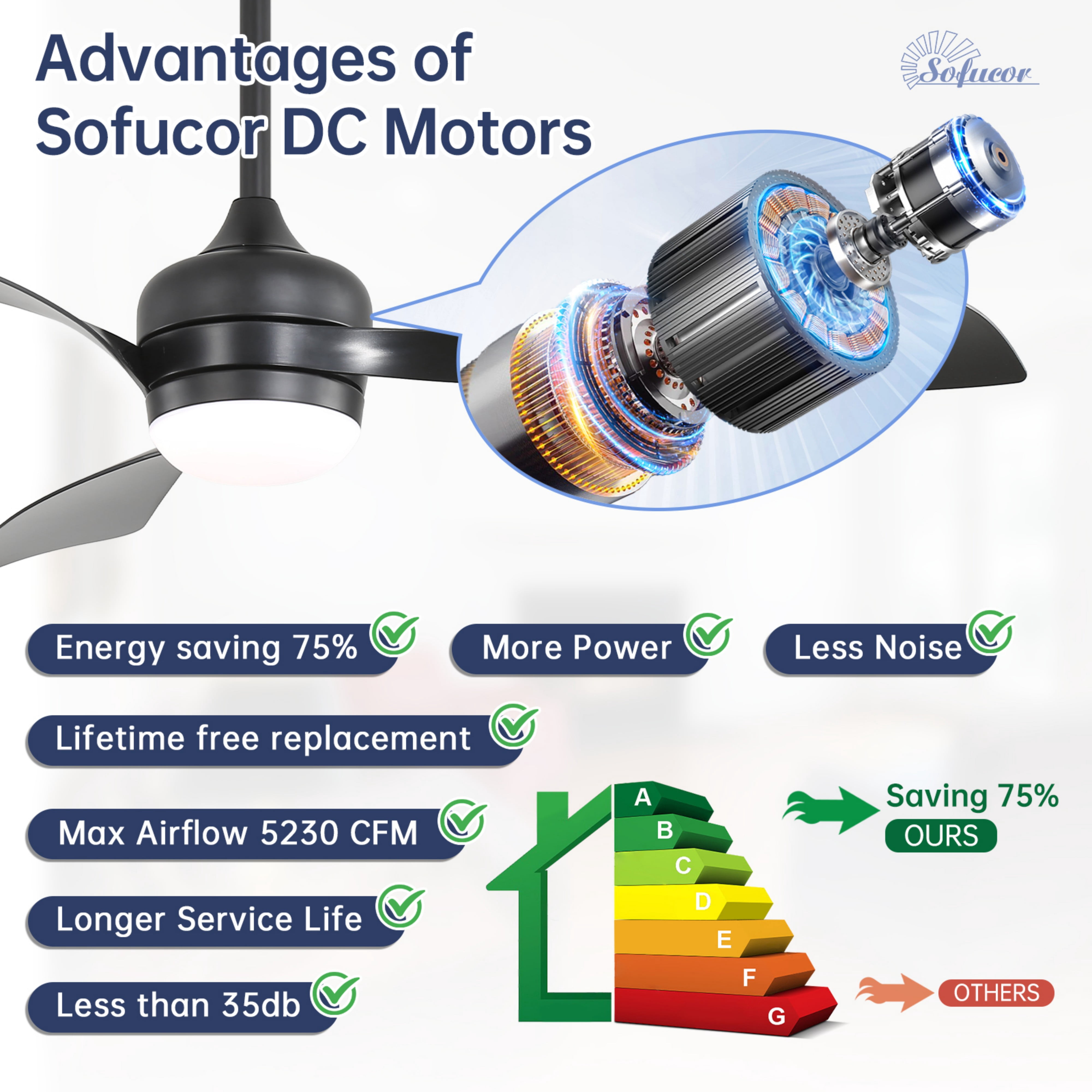 Sofucor 52" Ceiling Fan with Lights Remote Control, 3 Poles for Indoor Outdoor Ceiling Fan with Remote, Reversible Noiseless ETL Motor, 3 ABS Blades