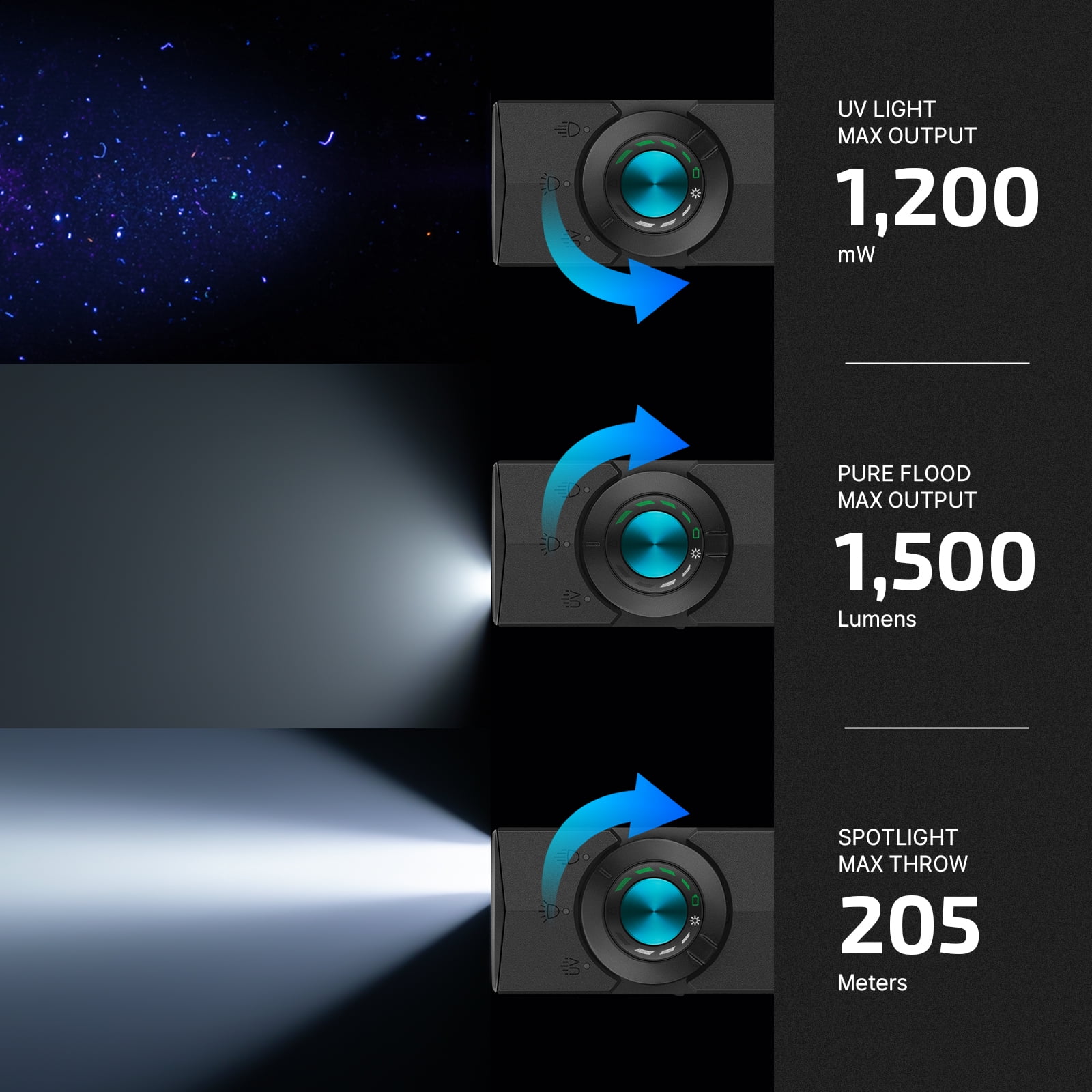 OLIGHT ArkPro EDC Flat Flashlight Rechargeable with Green Beam, UV and White LED,1500 Lumens USB-C Pocket Camping Flashlight, Spotlight Floodlight for Outdoor Emergency Working (Matte Black CW)