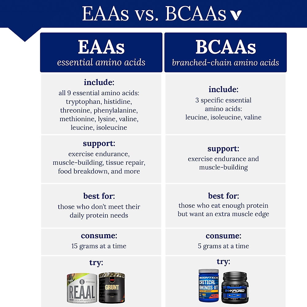 The nine essential amino acids in this supplement are specifically targeted to support muscle repair and growth, helping reduce muscle soreness post-exercise. The Blue Ice Pop flavor adds a refreshing taste to your routine, making it easier for individuals struggling to meet their protein needs through regular meals alone. Easily mix this powder with water or your favorite beverage for a delicious intra or post-workout drink that quickly absorbs into the body for rapid delivery of essential nutrients to the muscles.
