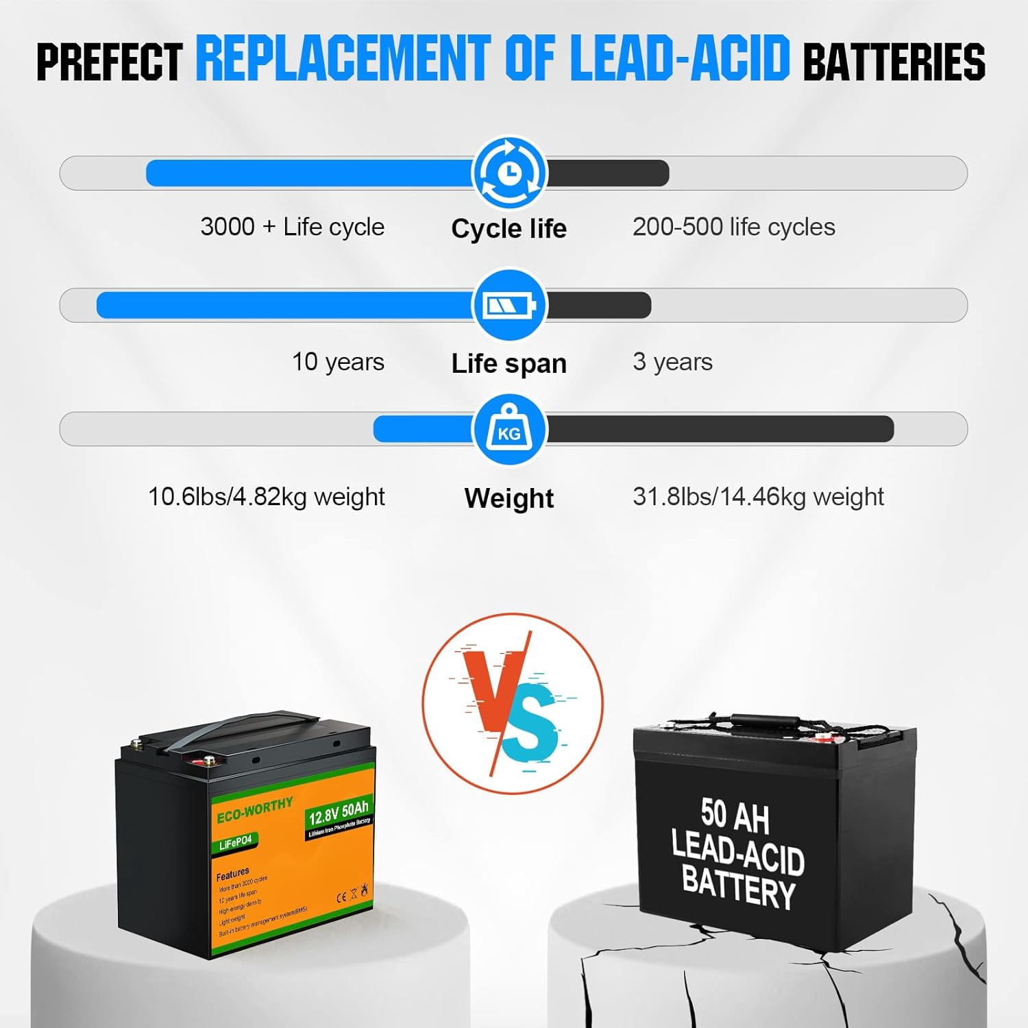 ECO-WORTHY 12V 50Ah Rechargeable LiFePO4 Trolling Motor Battery with 10A Smart Lithium Battery Charger, Up to 15000 Cycles, for Marine, Power Wheel Chair, Replacement of SLA Battery (Split Shipment)