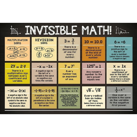 Invisible MATH Posters Teacher For Classroom Middle and High School Education Mathematics Pediatric Poster Banner Decorations Teachers