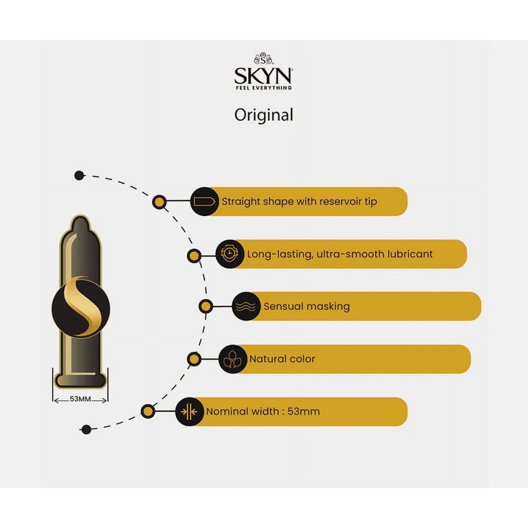 LifeStyles SKYN Lubricated Non-Latex Condoms, Premium Ultra Thin Natural  Feel