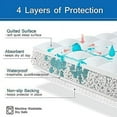 thumbnail image 2 of Incontinence Bed Pads 31'' x 47'', Washable Pee Pads for Adults, Non-Slip Chuck Pads Quilted, Bed Pads for Incontinence Washable, Reusable Incontinence Sheet Protector for Adults, Kids and Seniors, 2 of 5