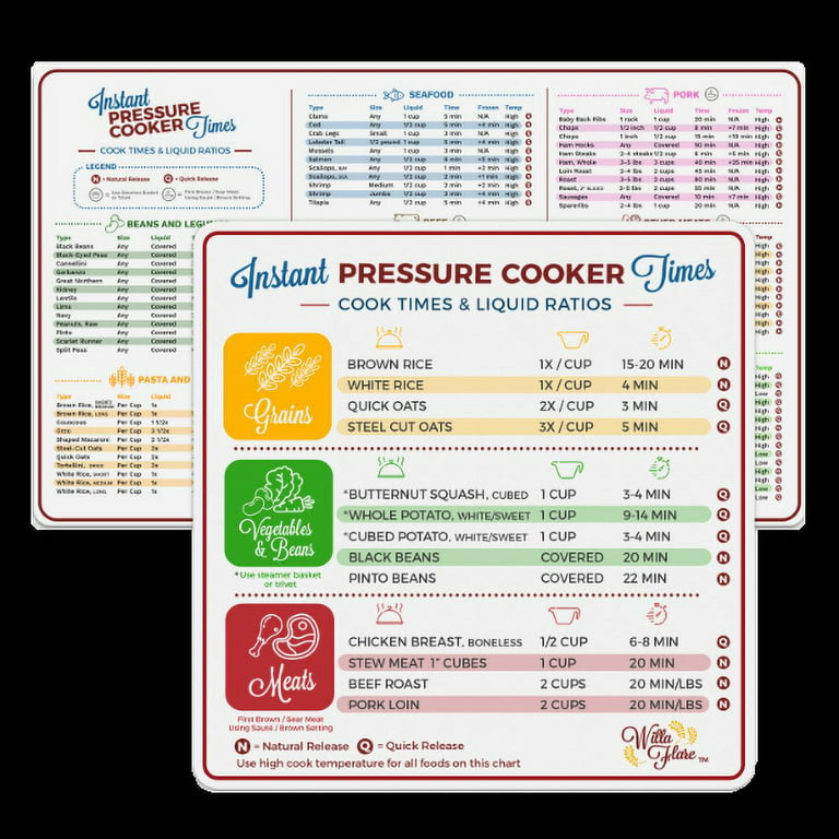 Instant Pot Cheat Sheet Magnet Set, Cook Times Chart, Pressure Cooker  Accessories Cook Times, Instant Pot Cheat Sheet Quick Reference Guide  Instapot
