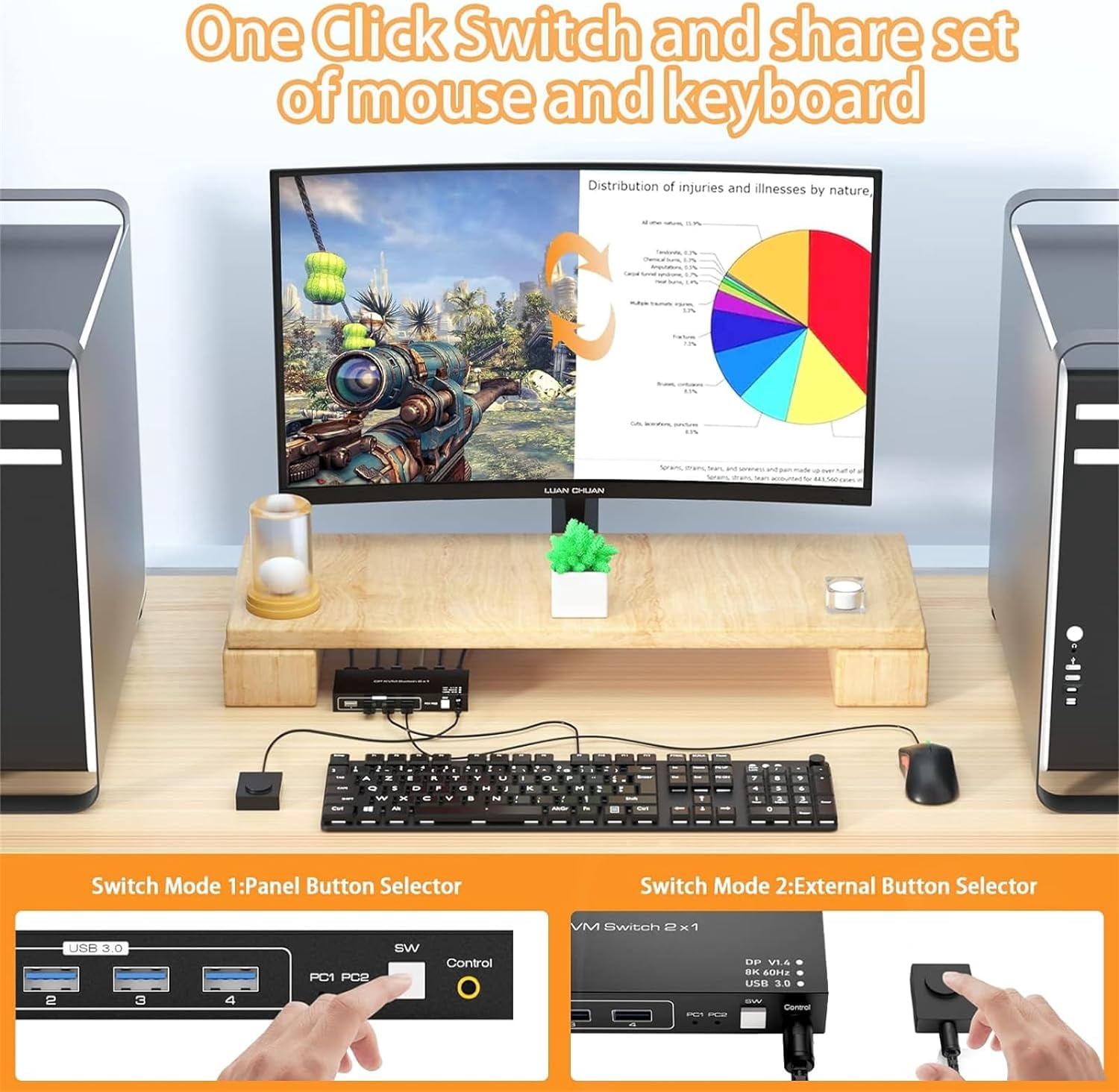 2 Port Displayport KVM Switch Support 8K60Hz 4K120Hz, USB 3.0 DP1.4 KVM Switch for 2 Computers Share 1 Monitor with 4 Port USB 3.0 Hub Includes Desktop Control and 2xUSB Cables