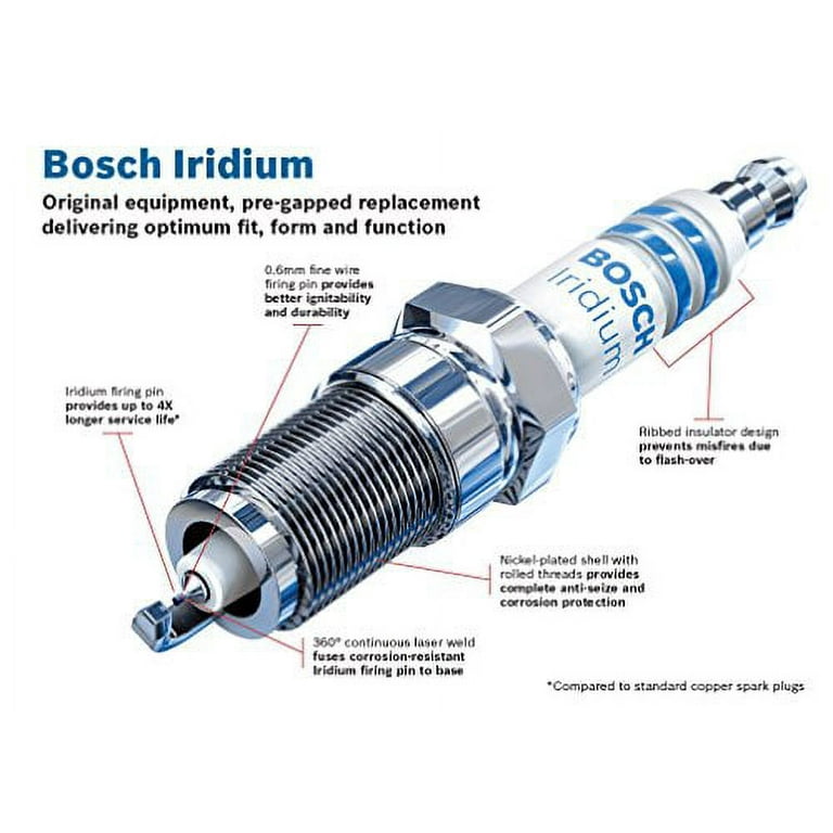 ぽっきー Bosch ZQR8SI302 Fine Wire Iridium Spark Plug - High