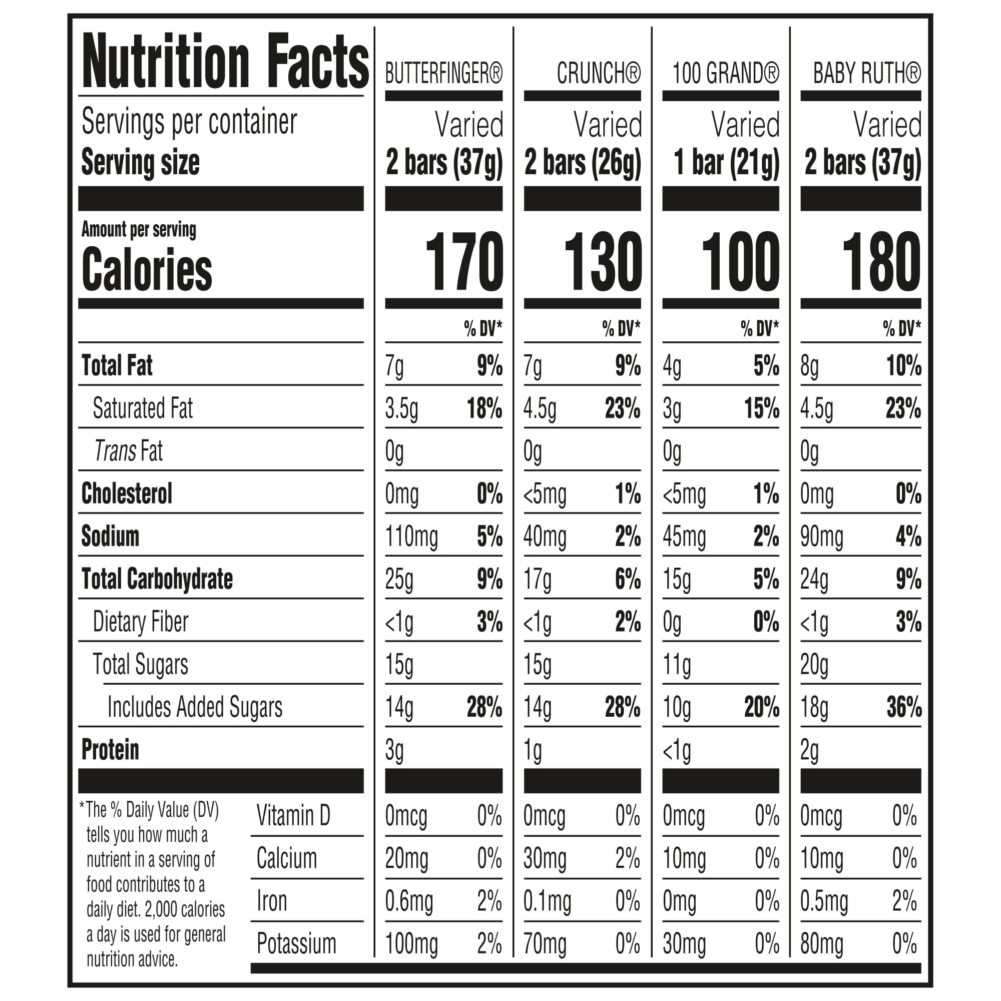 Assorted Butterfinger, Crunch, Baby Ruth, and 100 Grand Fun Size Chocolates, 60 count Party Pack, 37.2 oz