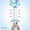 thumbnail image 3 of 12-Pack High-Flow Rain Filter Set for Showers - White Plastic Construction, 8cm Length, Efficient Water Filtration Replacement Cartridges, 3 of 6