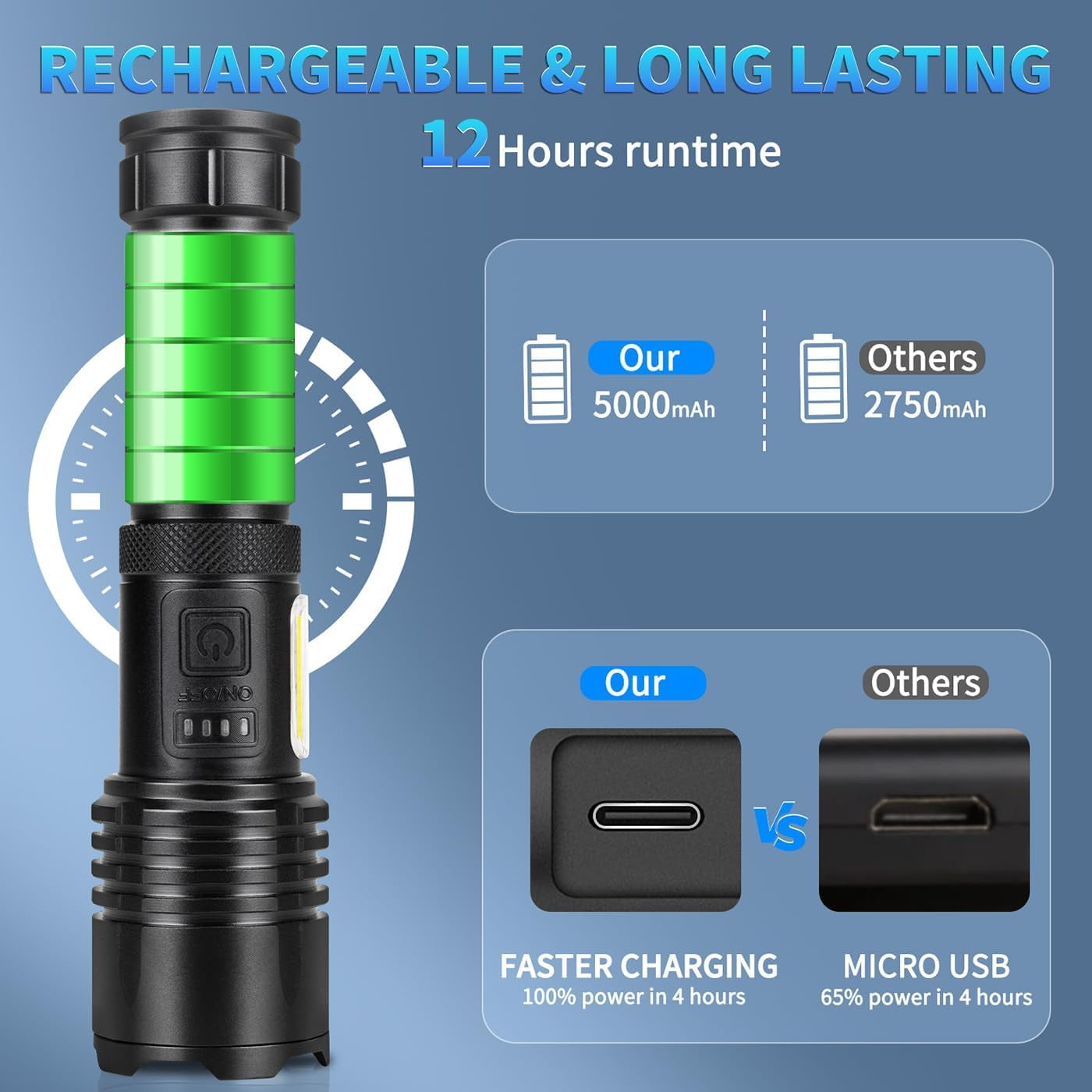 Rechargeable Flashlights High Lumens, Super Bright Flashlight with 7 Modes, Waterproof LED Flashlight, Handheld Powerful Flashlights for Camping, Emergencies, Home (2 Pack)