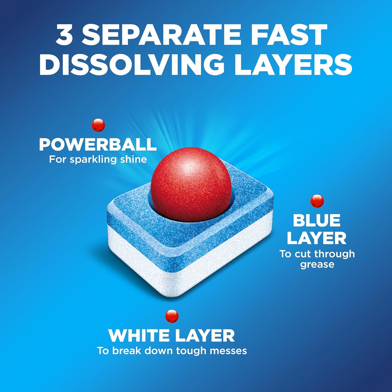Classic Dishwasher Pods, No Pre-Rinse Dishwasher Detergent Soap For Clean & Shine everyday with grease fighting Power, 84 count