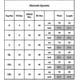 thumbnail image 2 of Women Seamless Yoga Sports Bra Tops Push Up Bralette Lingerie Underwear, 2 of 2